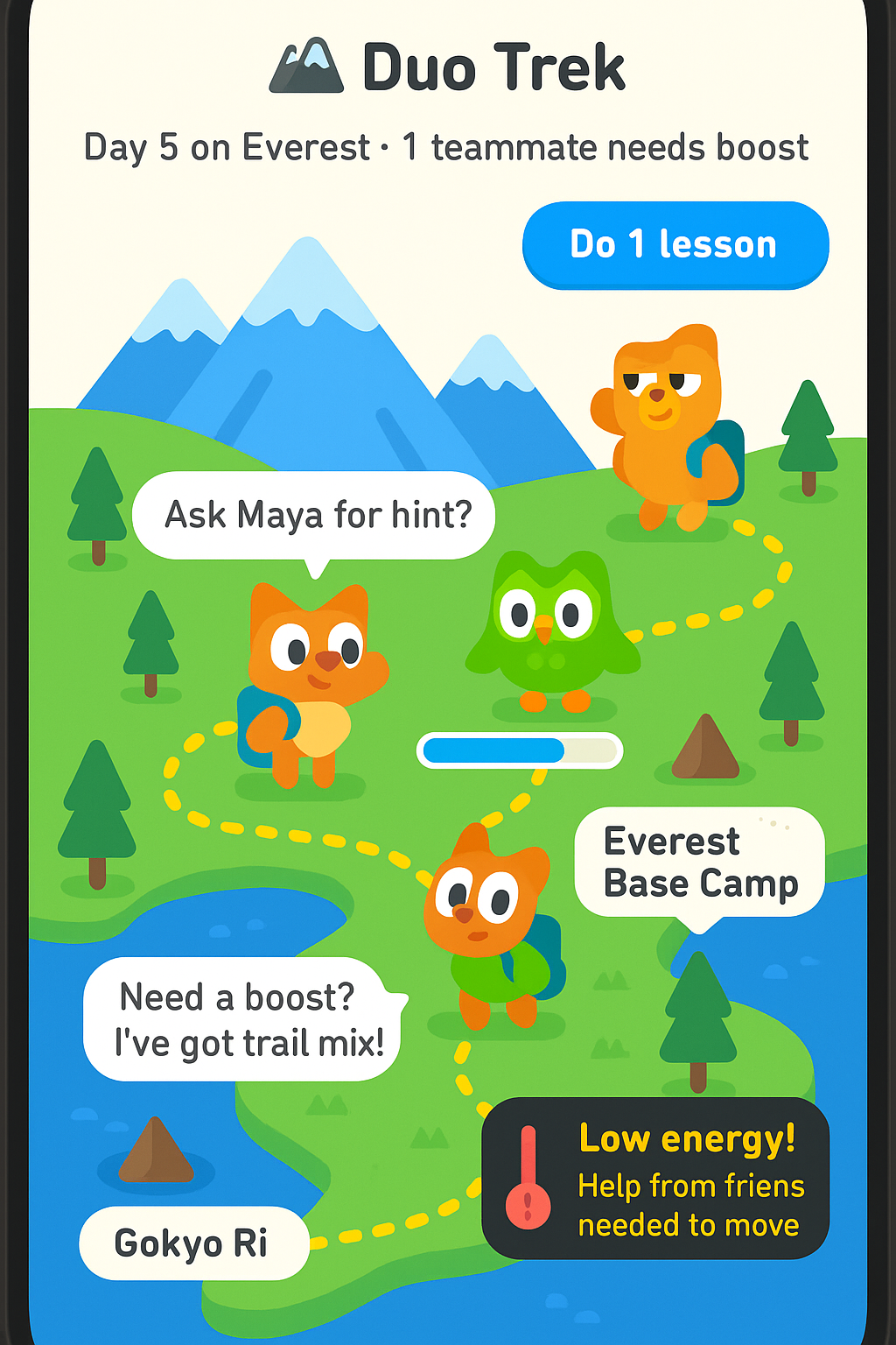 A/B Test Control Drop